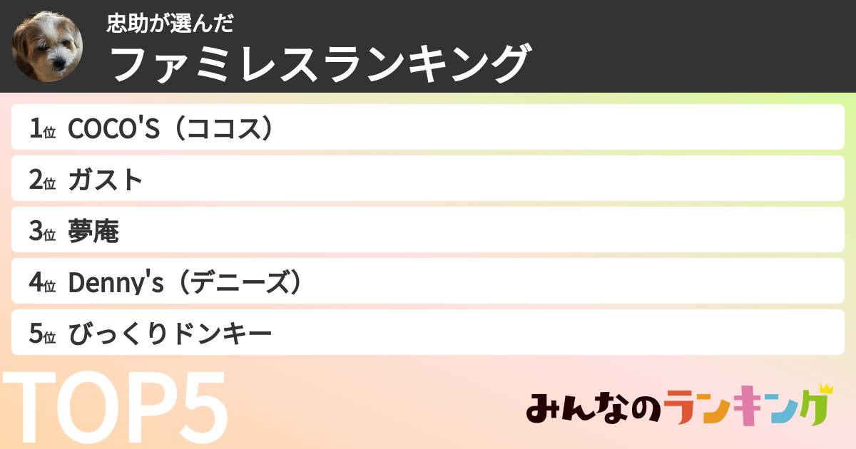 忠助さんの「ファミレスランキング」