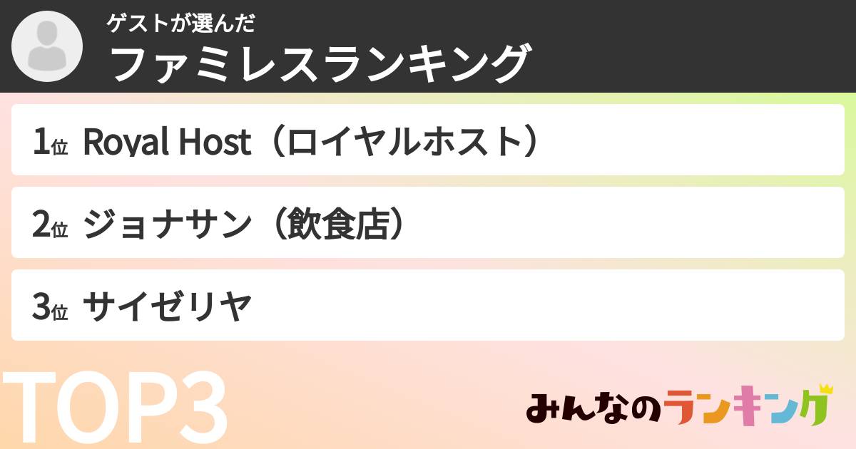 ゲストさんの「ファミレスランキング」