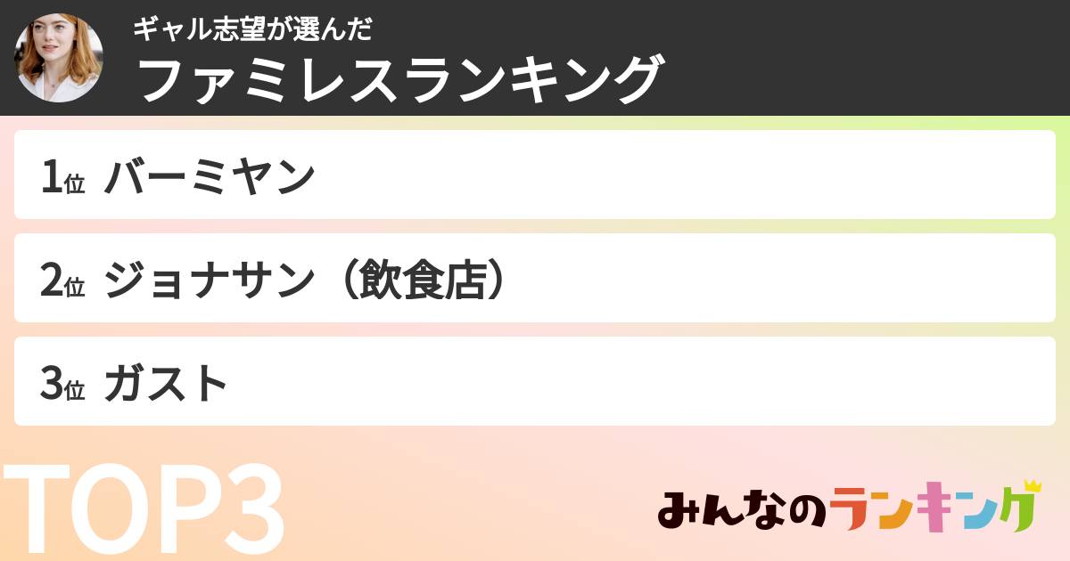 ギャル志望さんの「ファミレスランキング」
