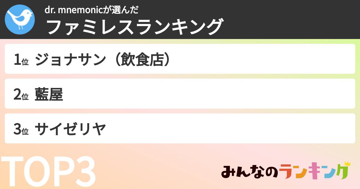 dr. mnemonicさんの「ファミレスランキング」