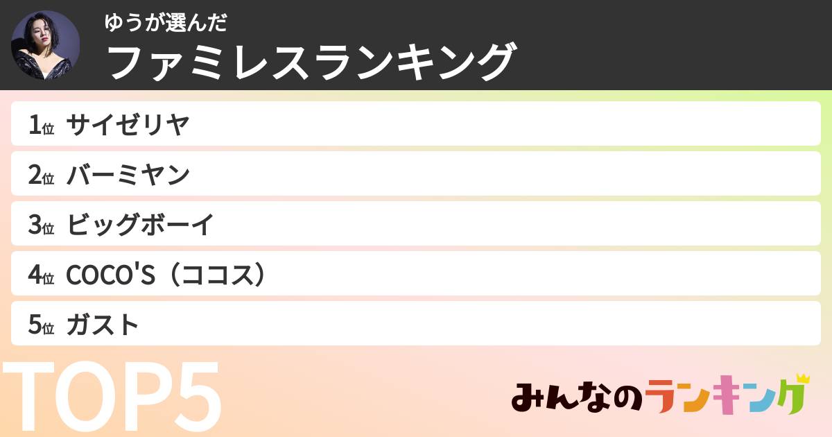 ゆうさんの「ファミレスランキング」
