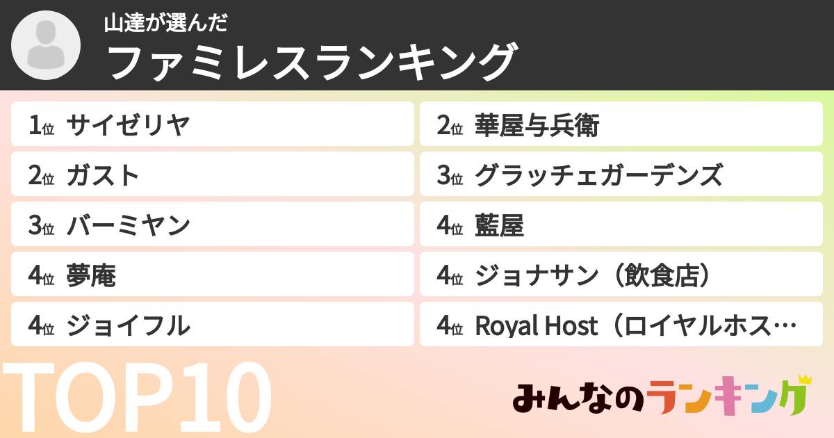 山達さんの「ファミレスランキング」