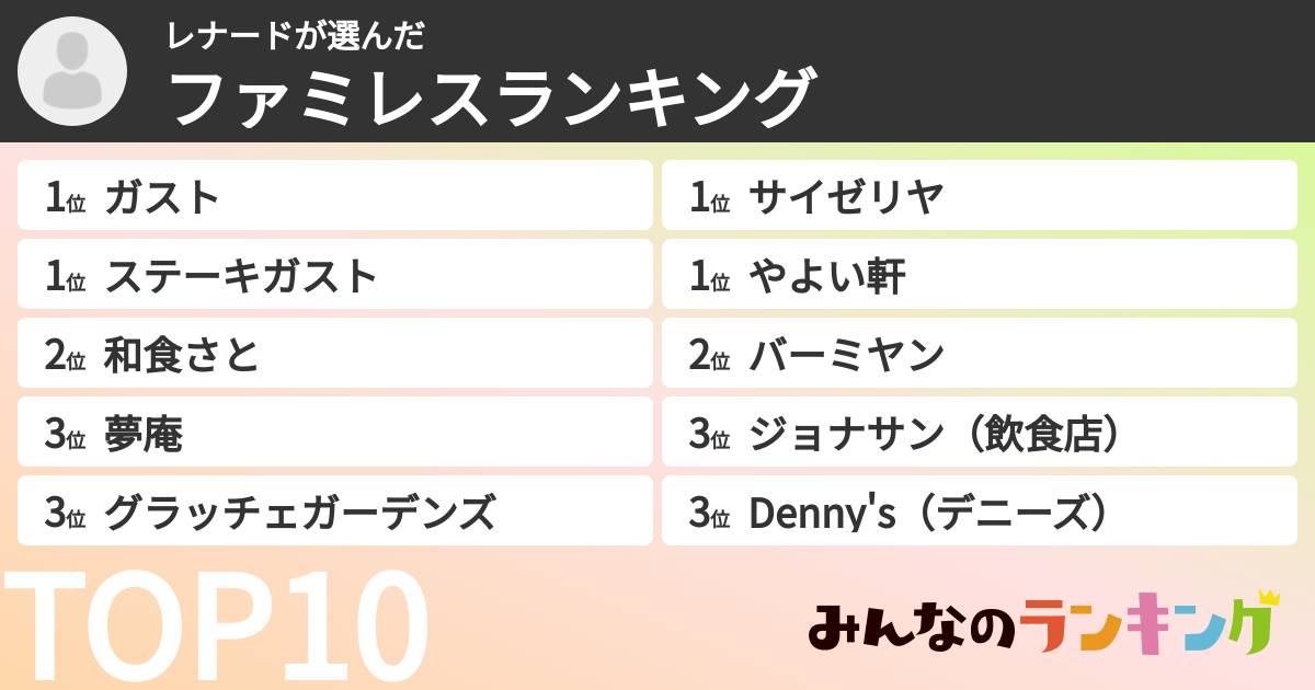 レナードさんの「ファミレスランキング」
