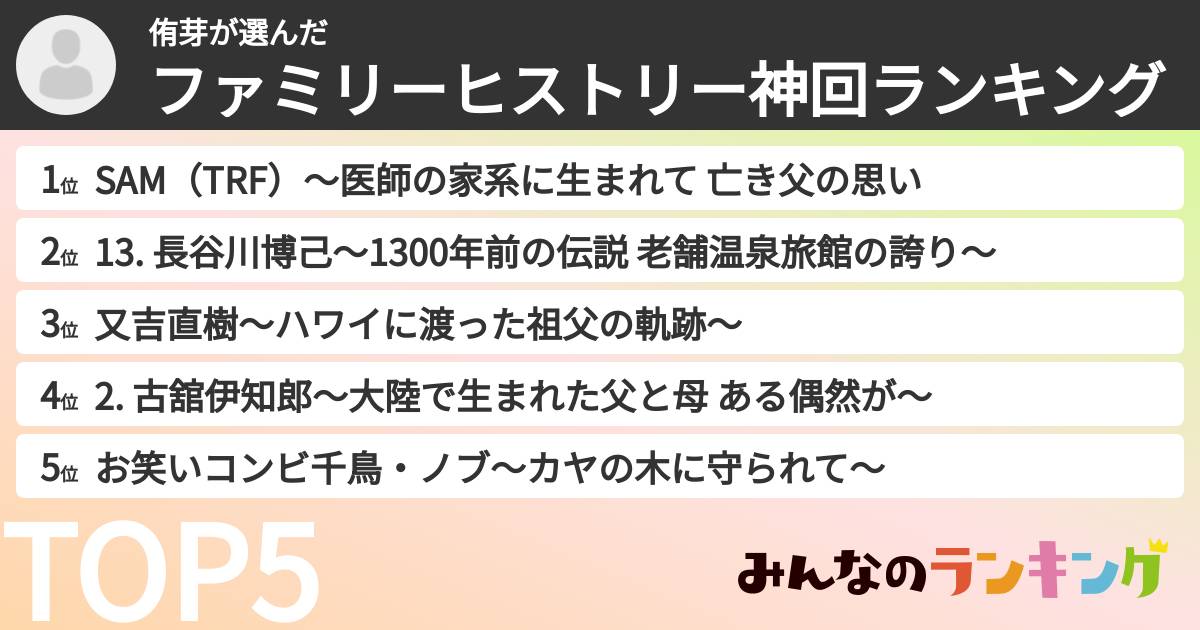 侑芽さんの「ファミリーヒストリー神回ランキング」