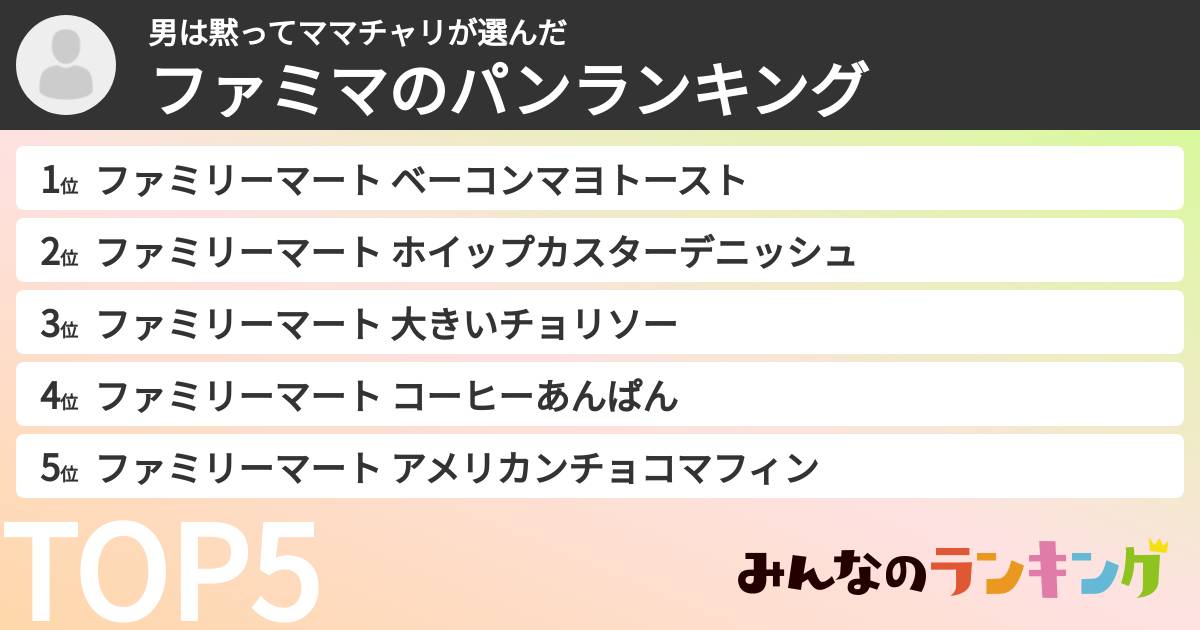 男は黙ってママチャリさんの「ファミマのパンランキング」