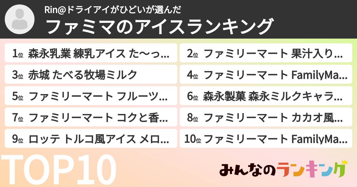 Rin@ドライアイがひどいさんの「ファミマのアイスランキング」