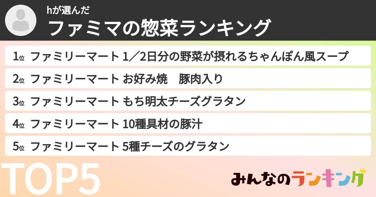 hさんの「ファミマの惣菜ランキング」