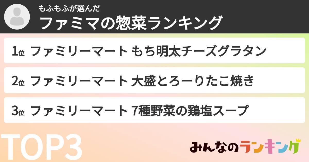 もふもふさんの「ファミマの惣菜ランキング」