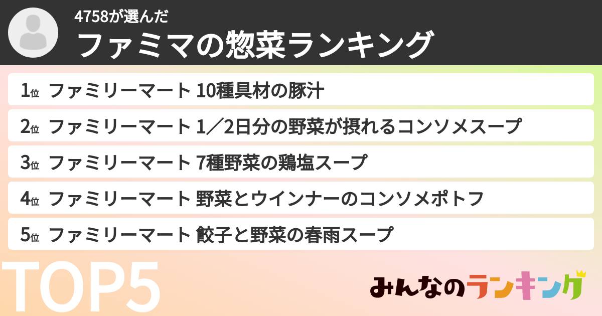 4758さんの「ファミマの惣菜ランキング」