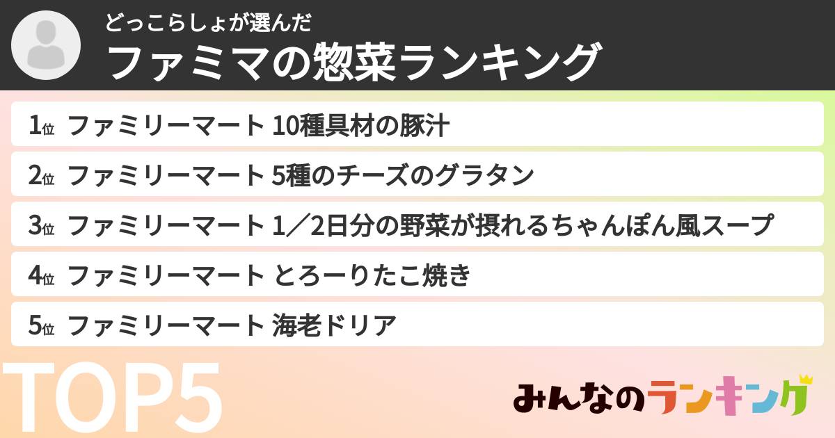 どっこらしょさんの「ファミマの惣菜ランキング」