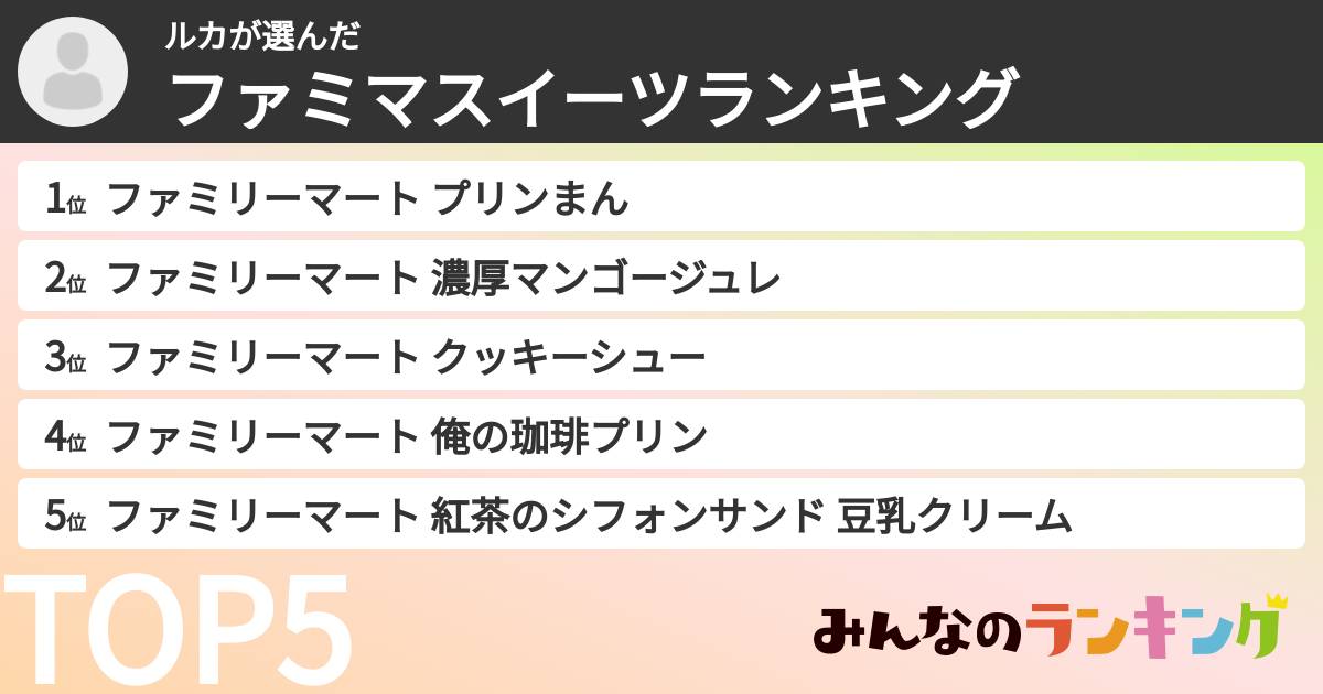 ルカさんの「ファミマスイーツランキング」