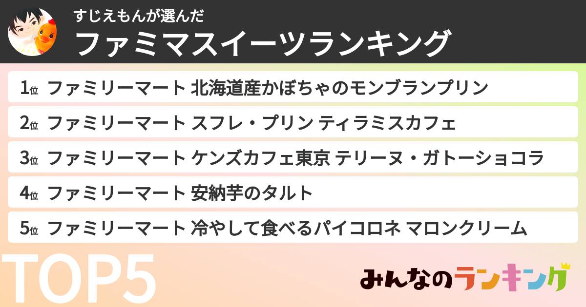 すじえもんさんの「ファミマスイーツランキング」