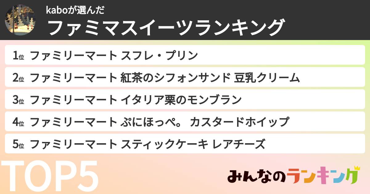 kaboさんの「ファミマスイーツランキング」