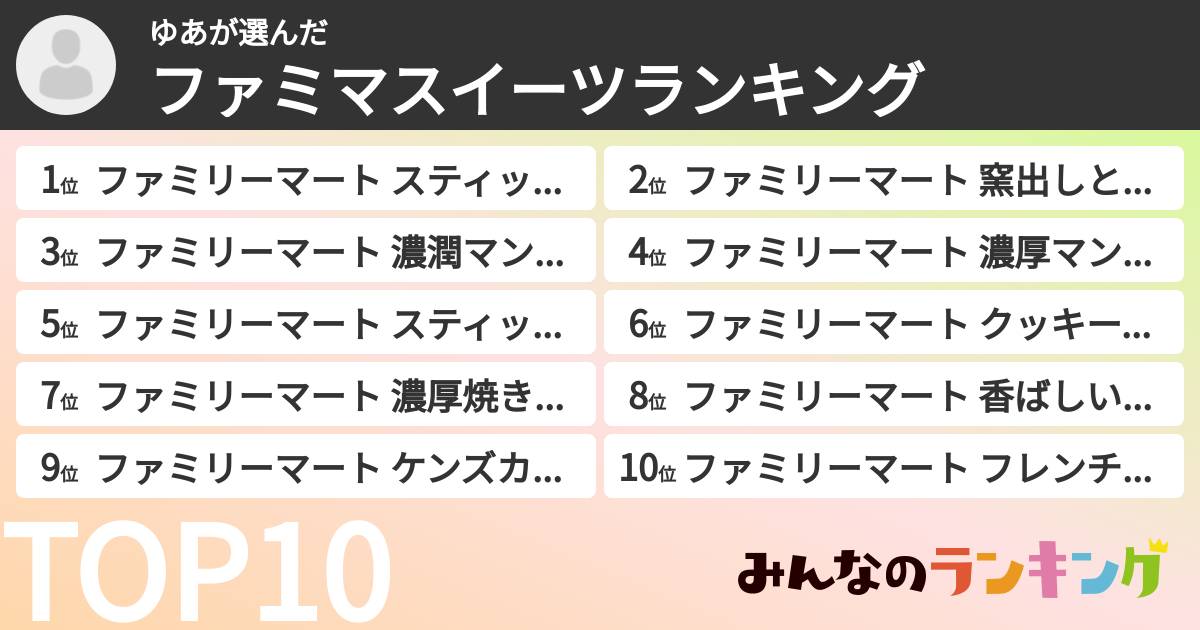 ゆあさんの「ファミマスイーツランキング」