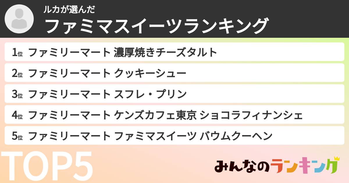 ルカさんの「ファミマスイーツランキング」