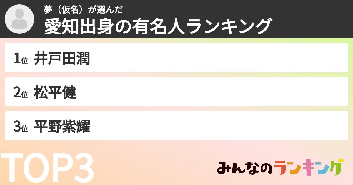 夢(仮名)さんの「愛知出身の有名人ランキング」
