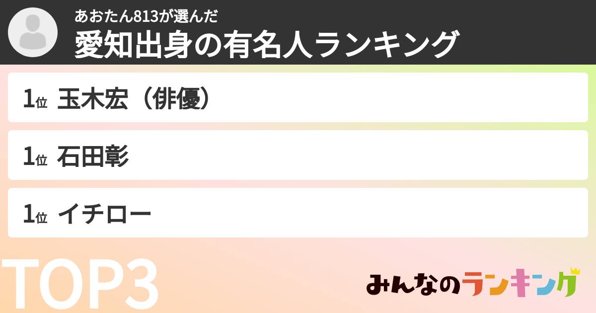 あおたん813さんの「愛知出身の有名人ランキング」