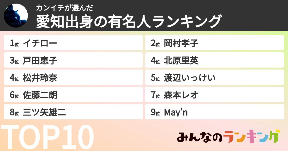 カンイチさんの「愛知出身の有名人ランキング」