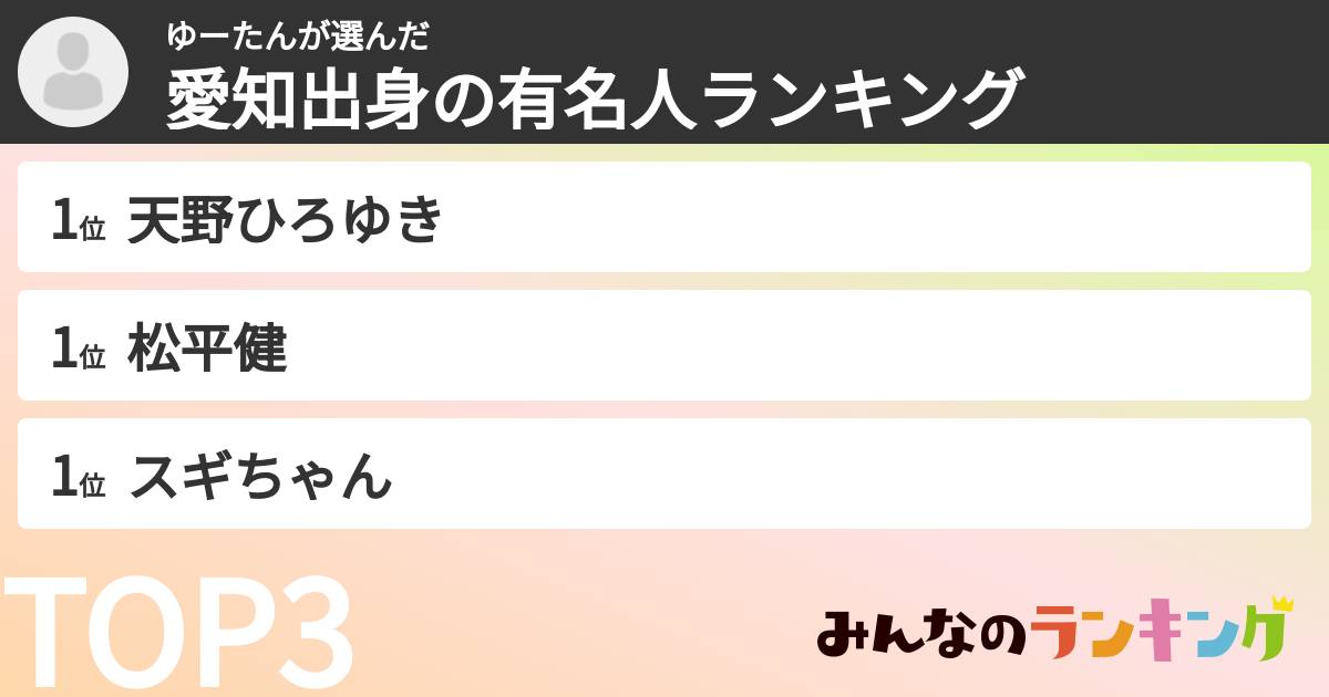 ゆーたんさんの「愛知出身の有名人ランキング」