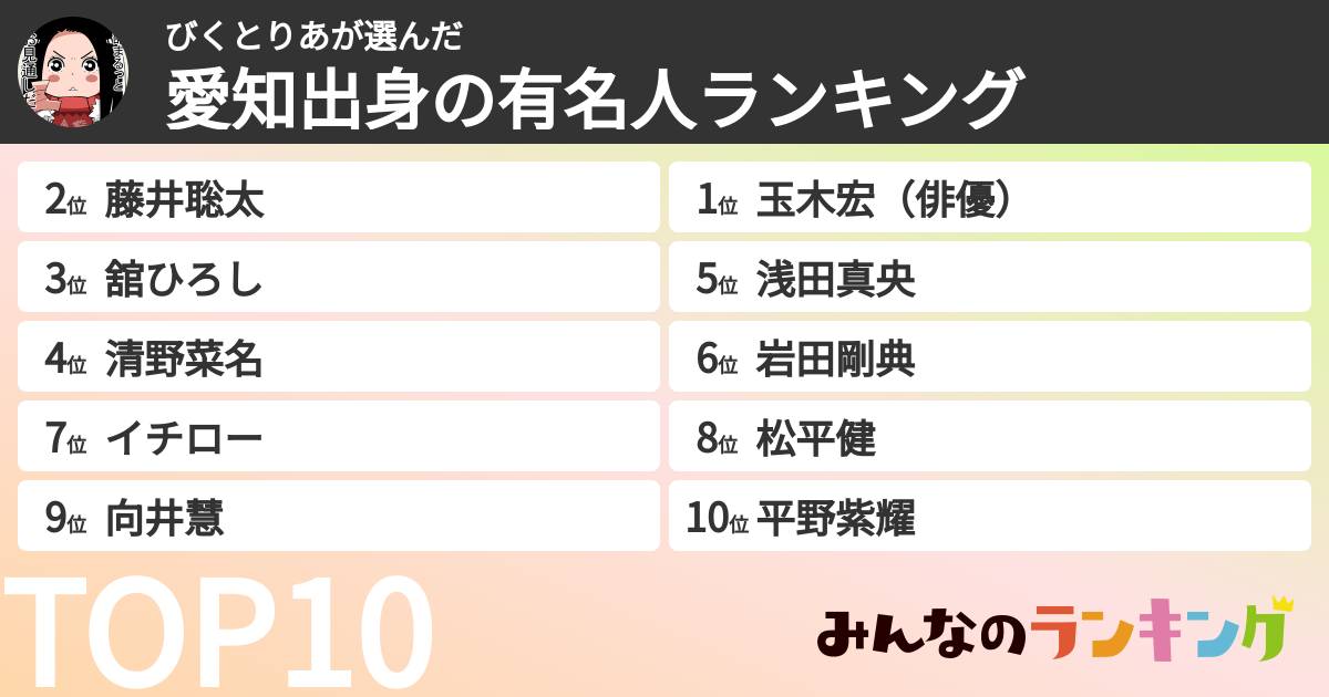 びくとりあさんの「愛知出身の有名人ランキング」