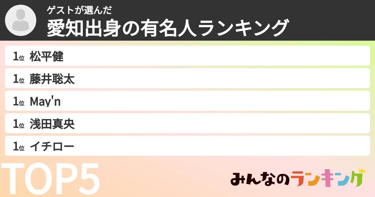 ゲストさんの「愛知出身の有名人ランキング」