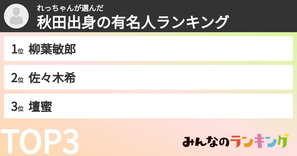 れっちゃんさんの「秋田出身の有名人ランキング」