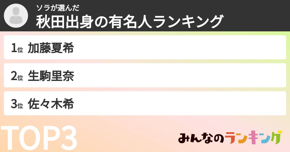 ソラさんの「秋田出身の有名人ランキング」