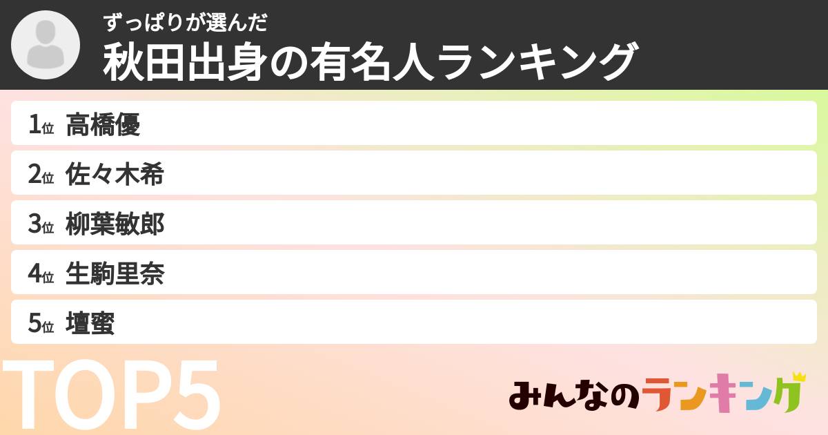 ずっぱりさんの「秋田出身の有名人ランキング」