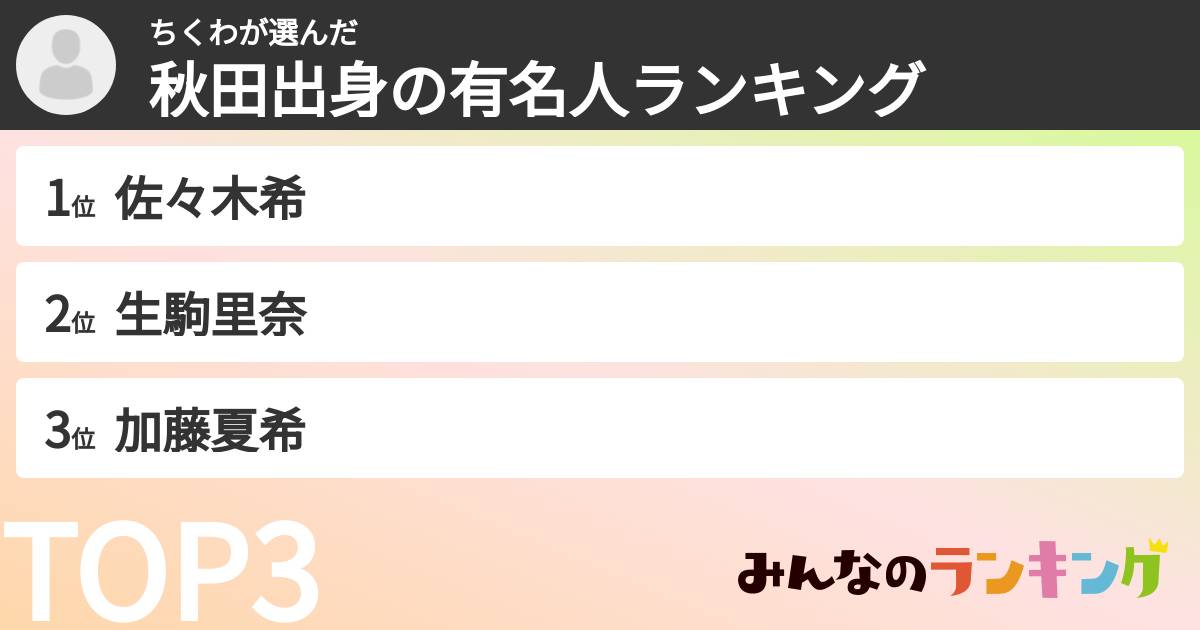 ちくわさんの「秋田出身の有名人ランキング」