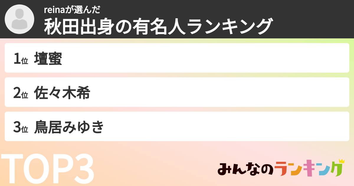 reinaさんの「秋田出身の有名人ランキング」