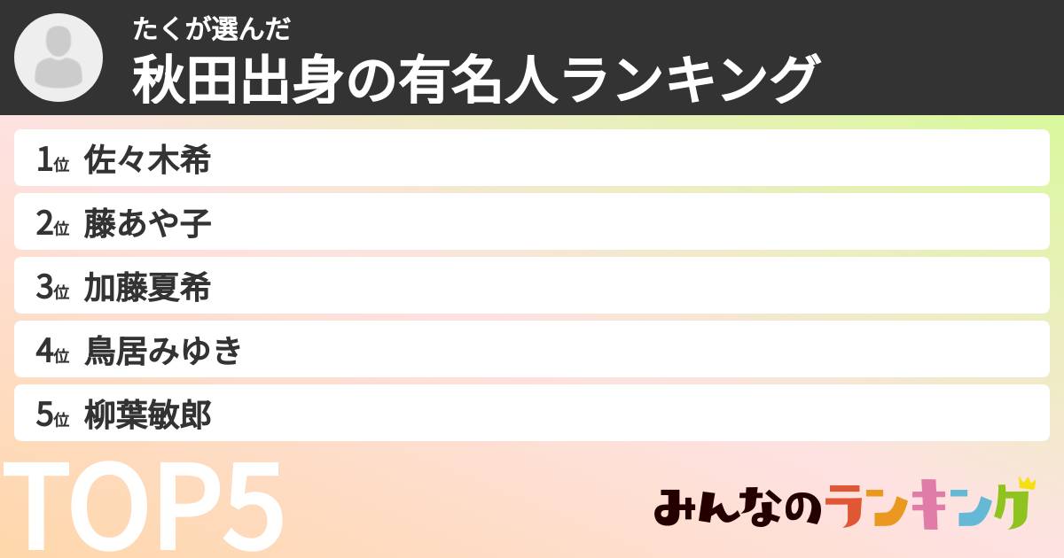 たくさんの「秋田出身の有名人ランキング」