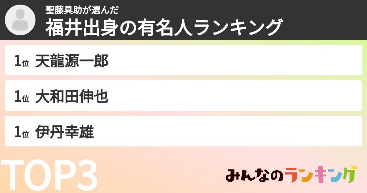 聖藤具助さんの「福井出身の有名人ランキング」
