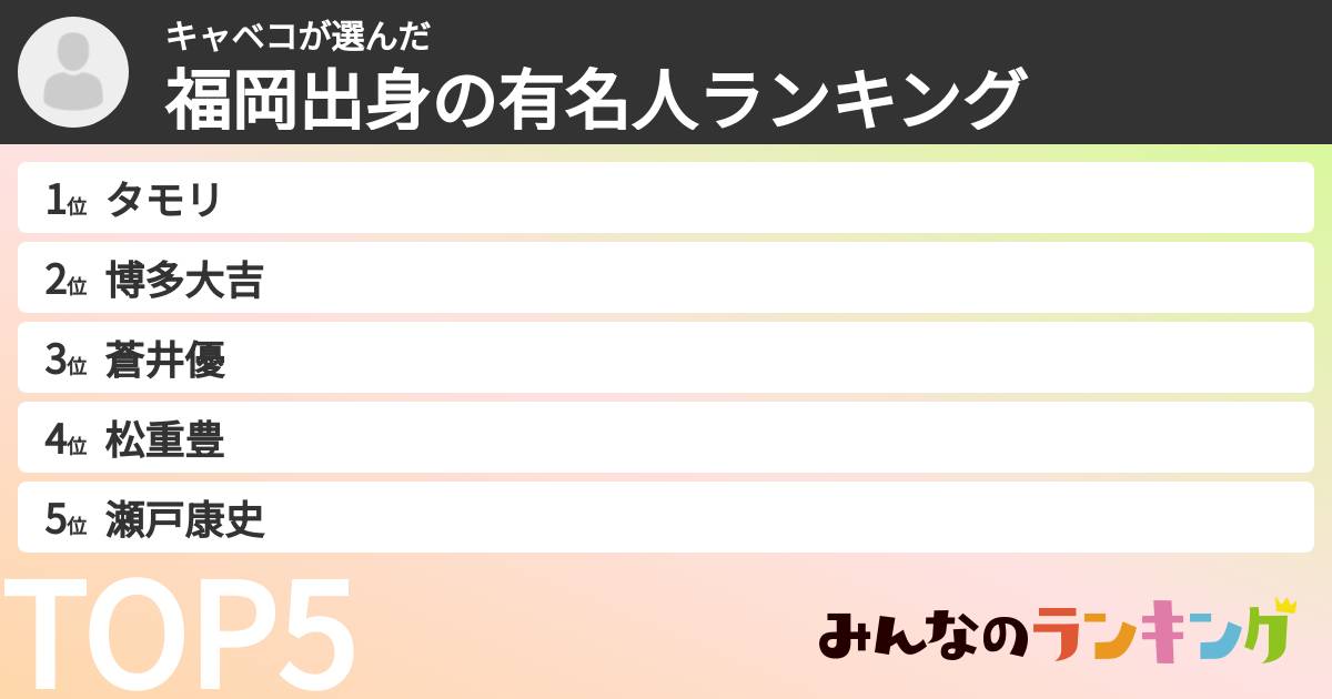 キャベコさんの「福岡出身の有名人ランキング」
