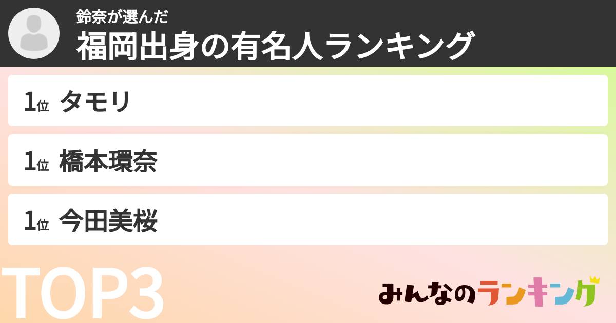 鈴奈さんの「福岡出身の有名人ランキング」
