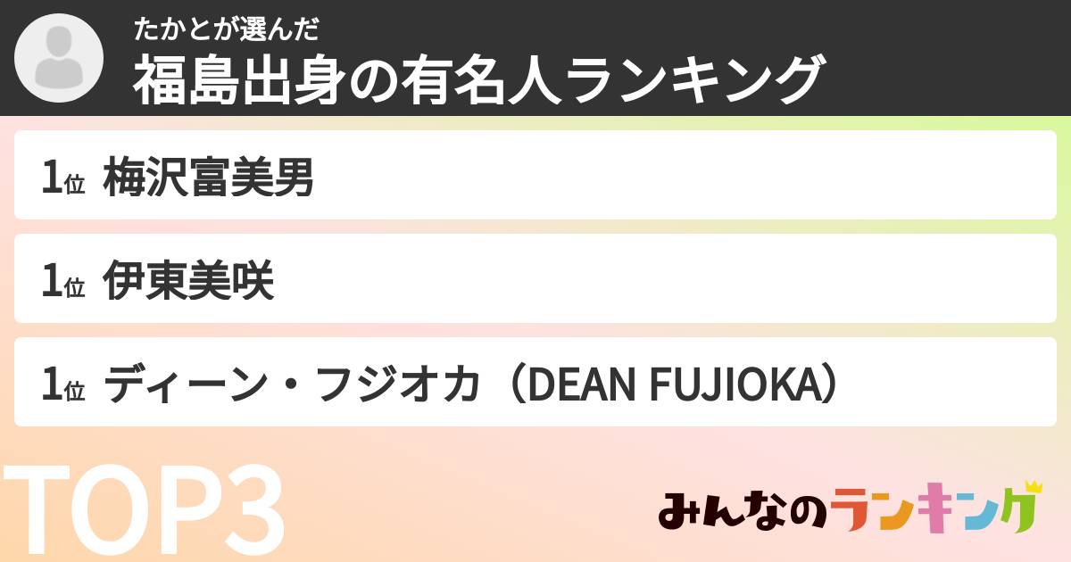 たかとさんの「福島出身の有名人ランキング」