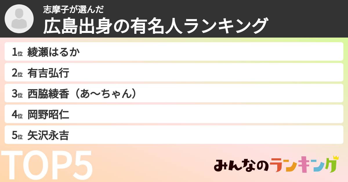 志摩子さんの「広島出身の有名人ランキング」