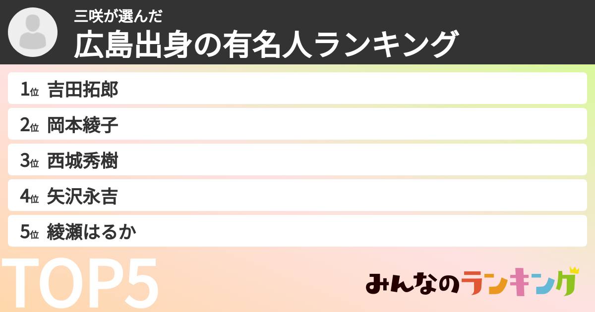 三咲さんの「広島出身の有名人ランキング」