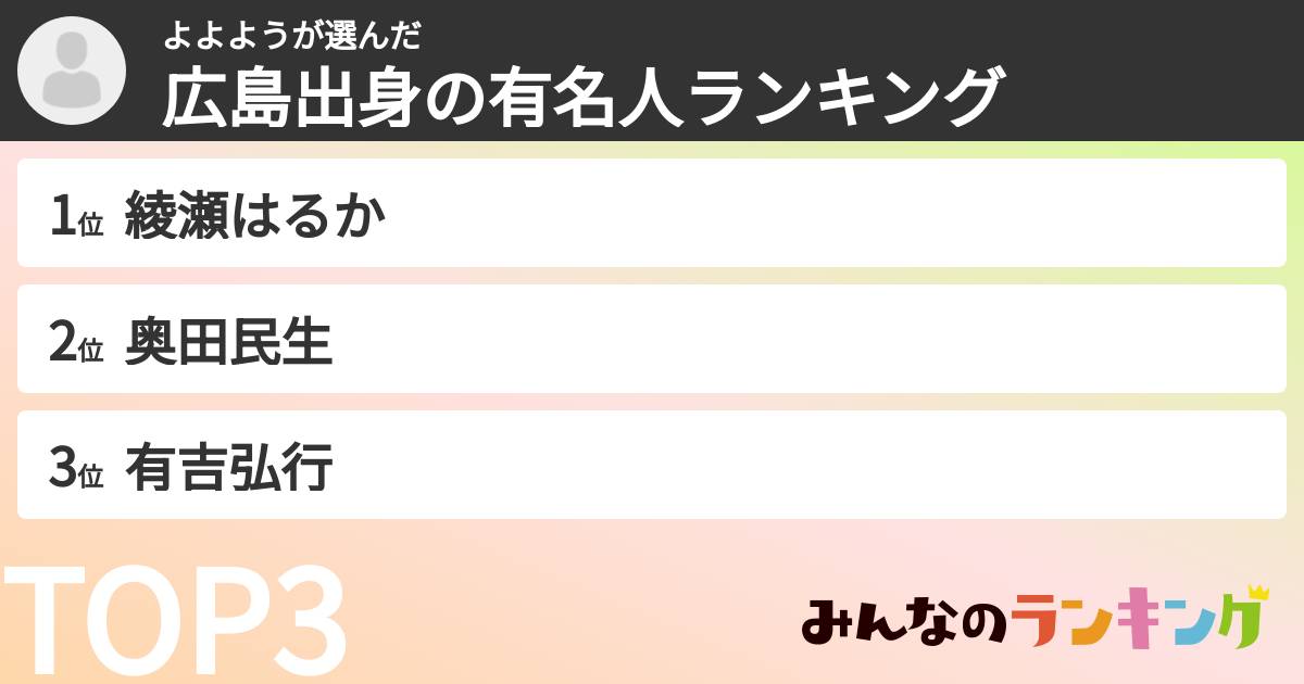 よよようさんの「広島出身の有名人ランキング」