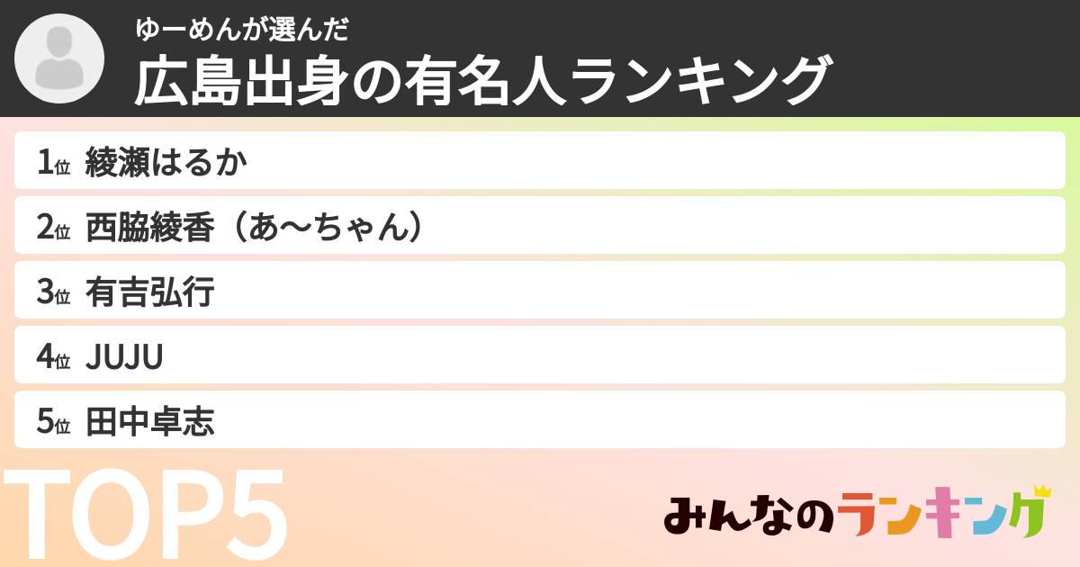 ゆーめんさんの「広島出身の有名人ランキング」