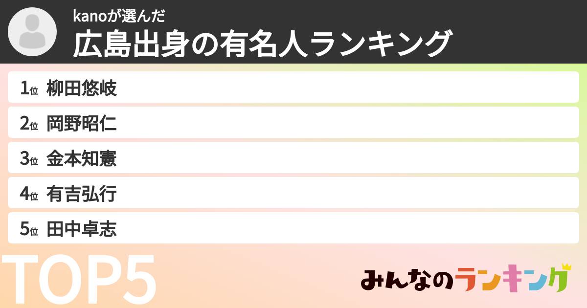kanoさんの「広島出身の有名人ランキング」