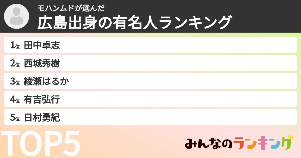 モハンムドさんの「広島出身の有名人ランキング」