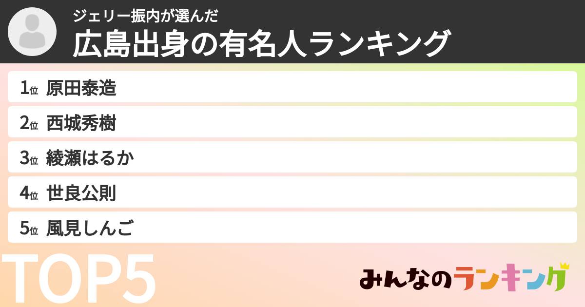 ジェリー振内さんの「広島出身の有名人ランキング」