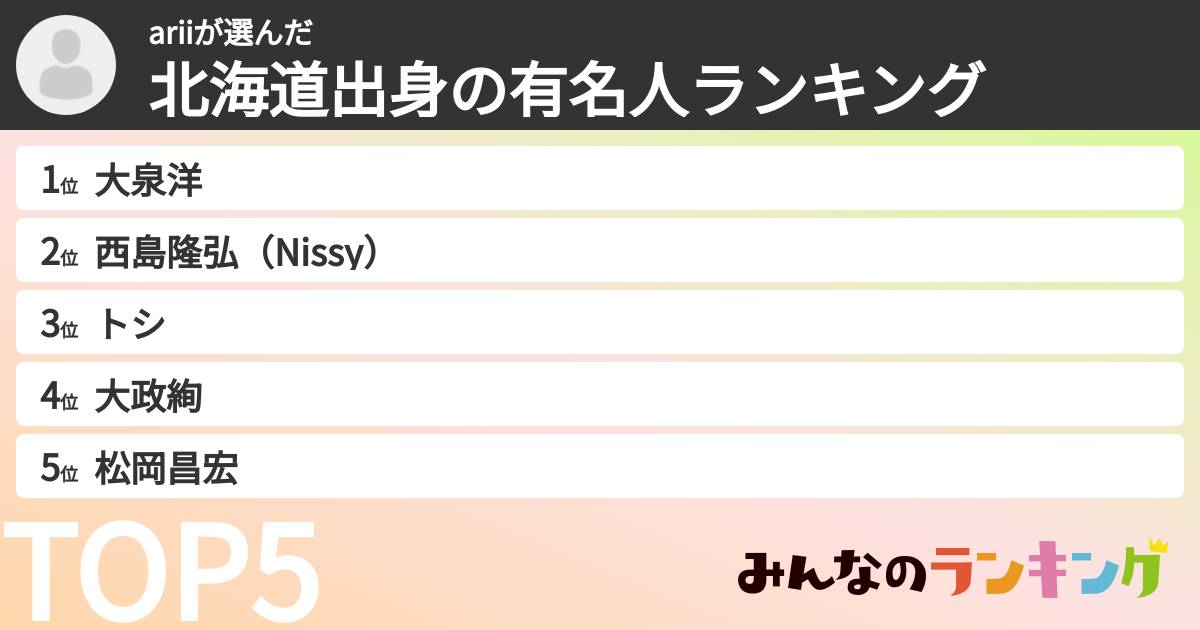 ariiさんの「北海道出身の有名人ランキング」
