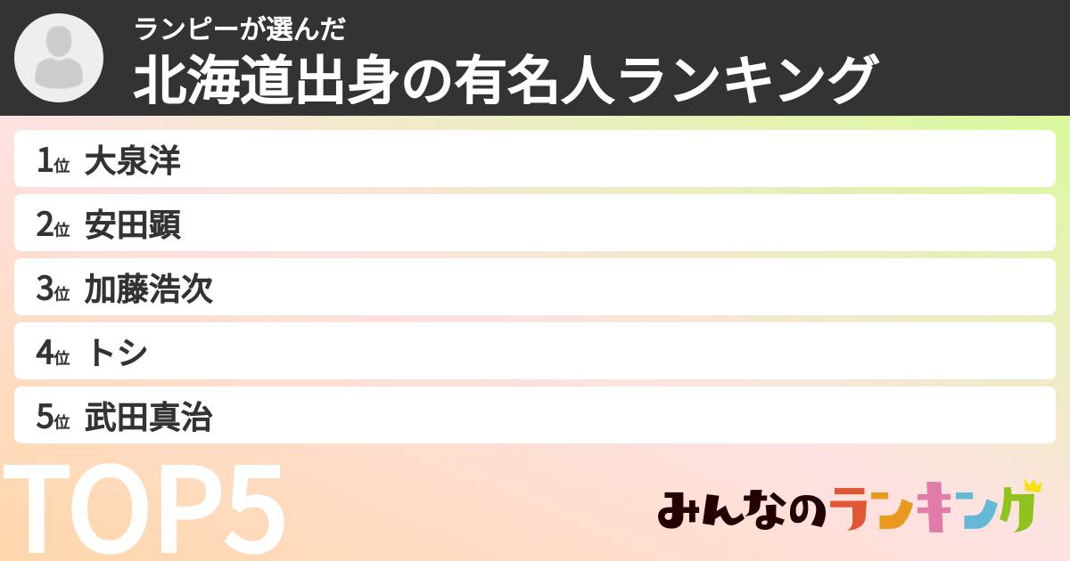 ランピーさんの「北海道出身の有名人ランキング」