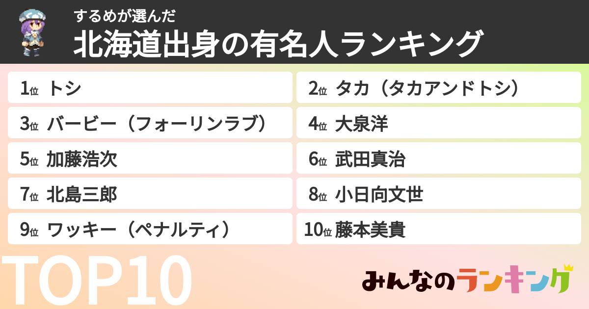 するめさんの「北海道出身の有名人ランキング」