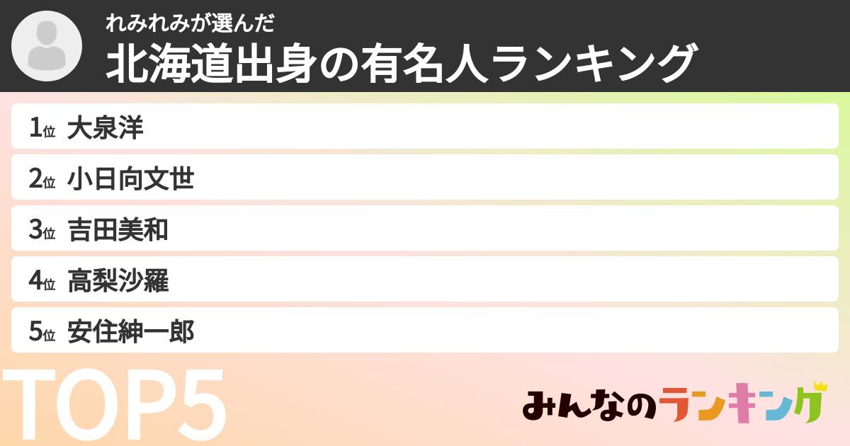 れみれみさんの「北海道出身の有名人ランキング」