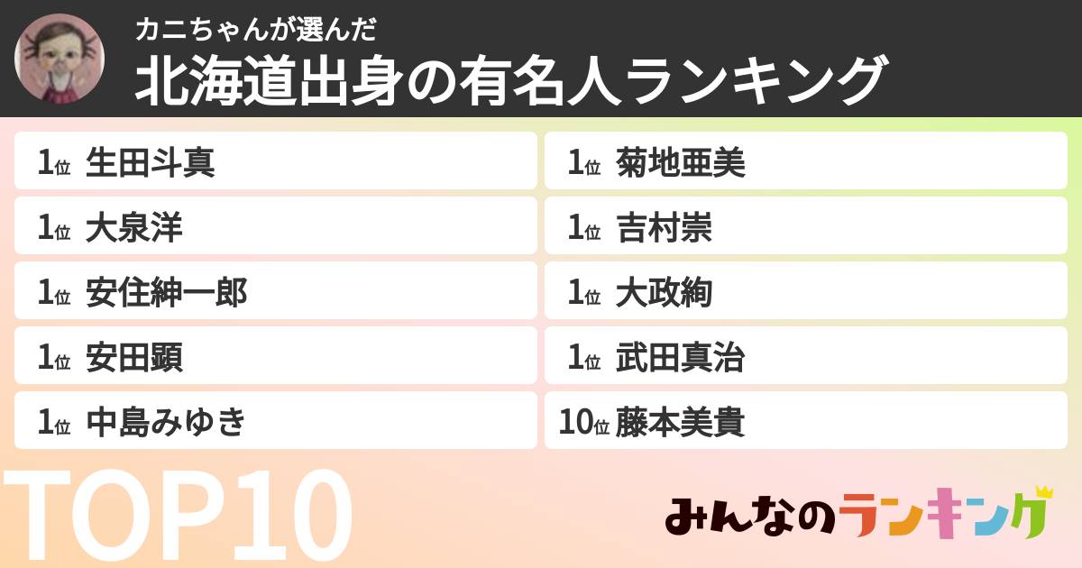 カニちゃんさんの「北海道出身の有名人ランキング」