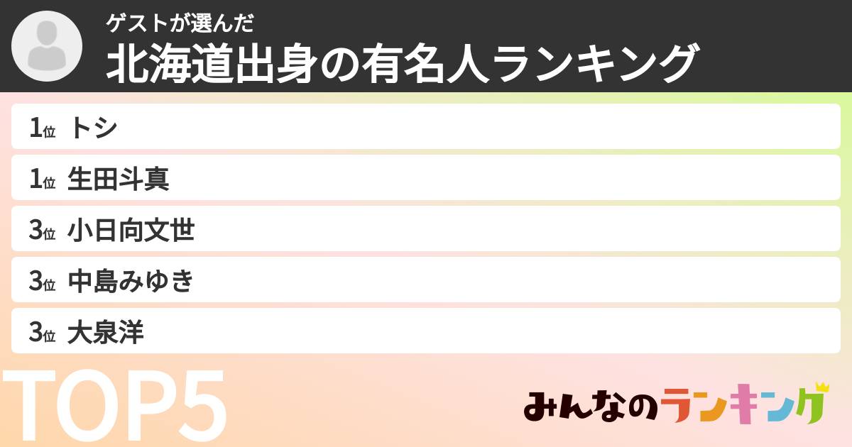 ゲストさんの「北海道出身の有名人ランキング」