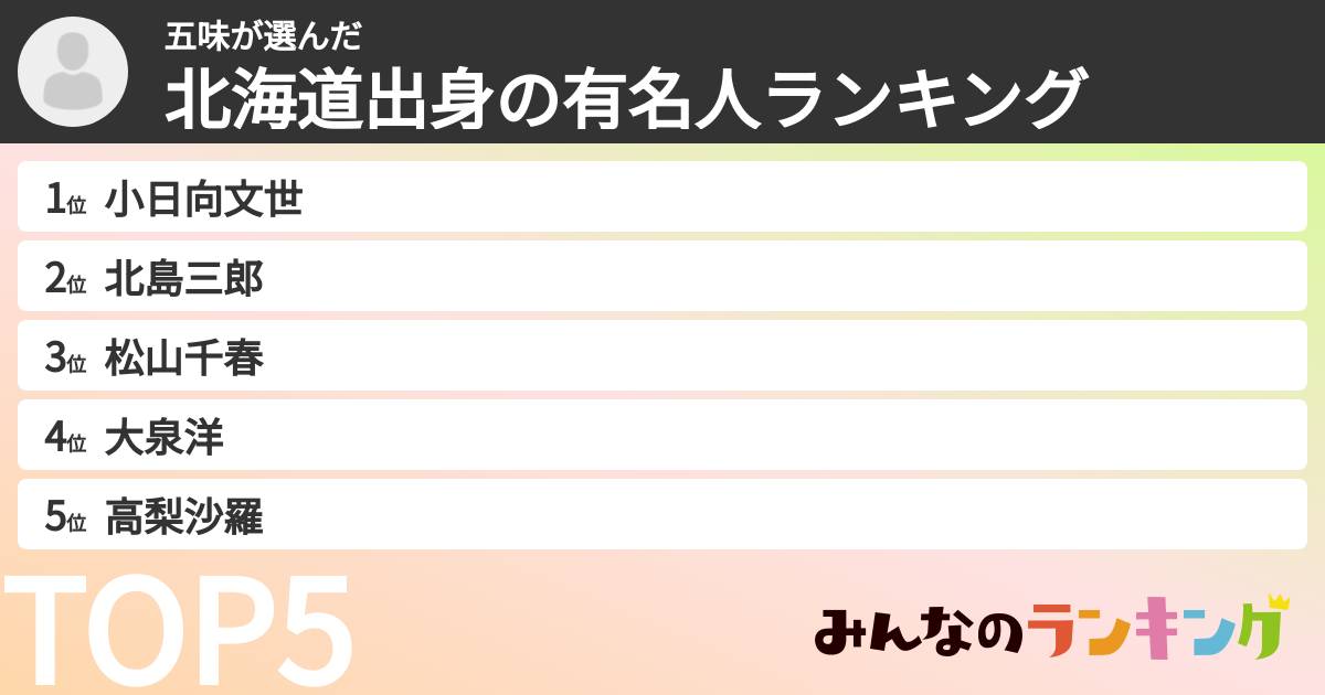 五味さんの「北海道出身の有名人ランキング」