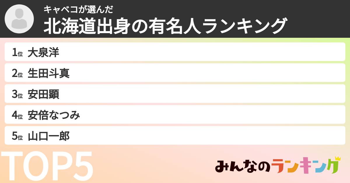 キャベコさんの「北海道出身の有名人ランキング」